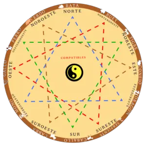 compatibilidad horoscopo chino